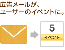 広告メールがユーザーのイベントに。